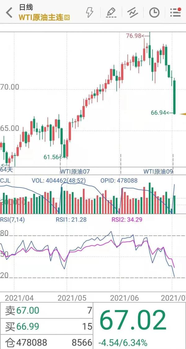 突发!欧美股市重挫,原油也崩了!美国财长罕见发声:对华关税伤害消费者