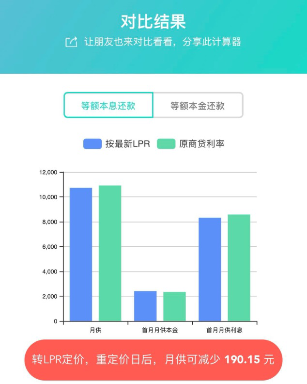 个人房贷利率计算器解析，全国首套房贷利率已升至5.38%？