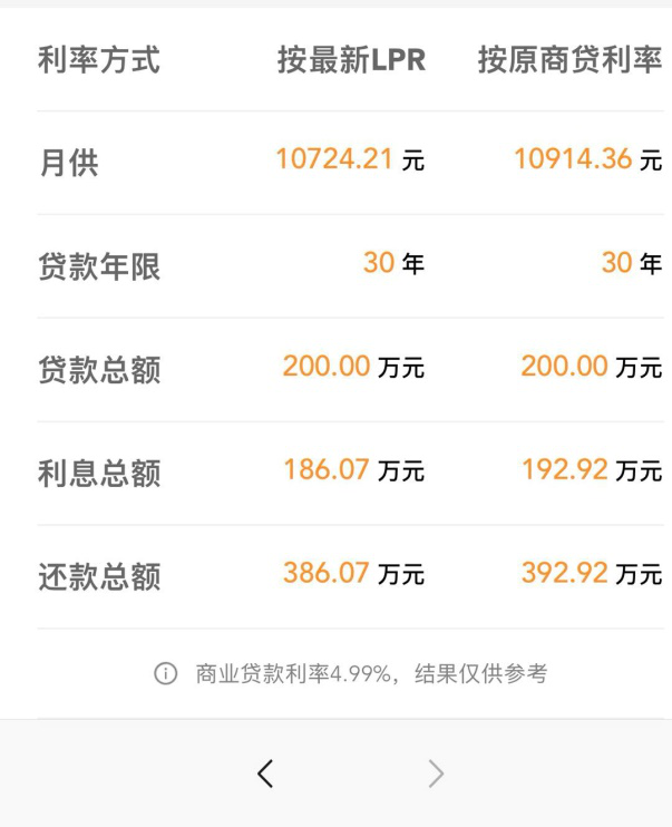 商业贷款利率是多少,商业贷款利率是多少2022