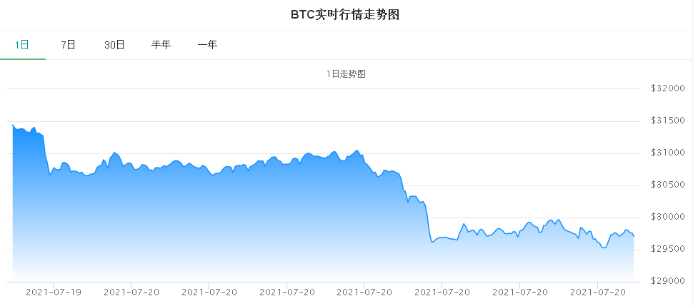 币圈利空消息不断，强监管下虚拟货币加速清退