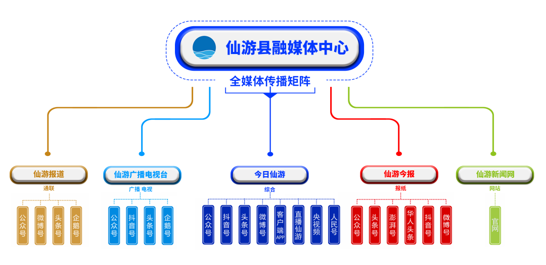 甜！台湾神仙眷侣在仙游种特产（附价目表）