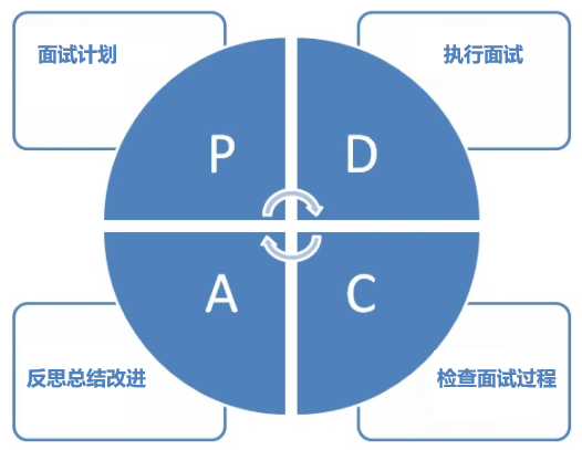 互联网校园招聘（顺利通关阿里校招）