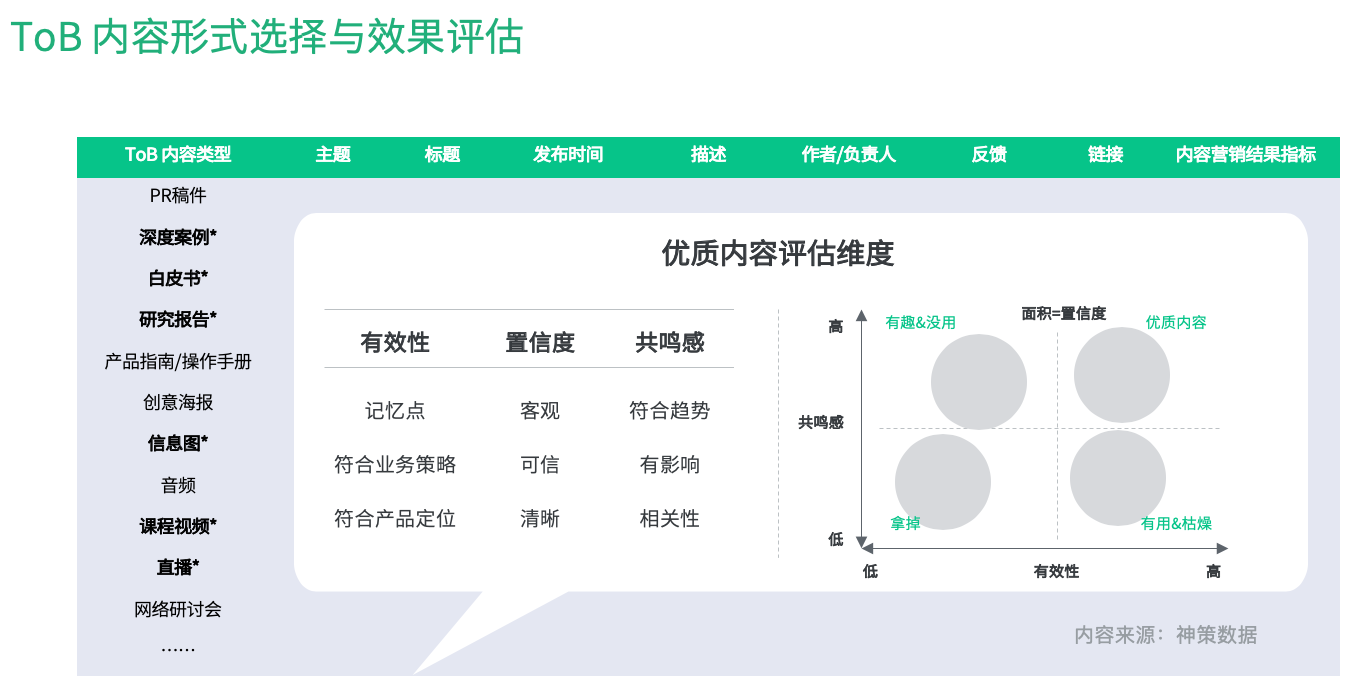 市場營銷渠道策略有哪些如何搭建tob營銷全渠道體系