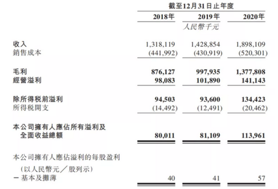 子不语能讲出什么好故事？