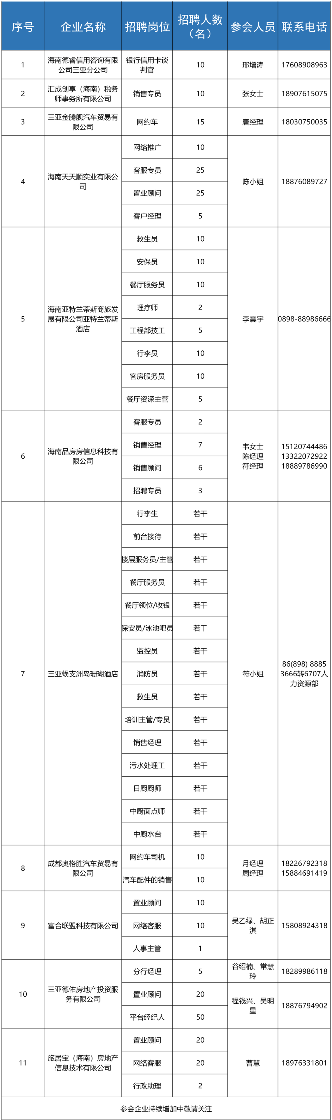 三亚人才市场最新招聘信息（就在明天）