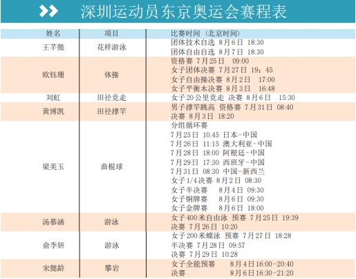 2012世界杯在哪里(东京奥运会今日19时开幕！一起收藏“深圳时刻表”)