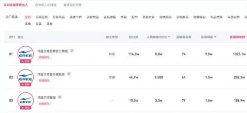 鸿星尔克什么梗？突然就火了