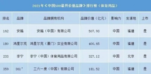 鸿星尔克什么梗？突然就火了