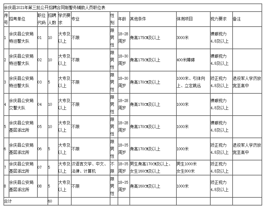 招聘！政府部门、国企...统统都是好岗位！快转给你身边需要的人