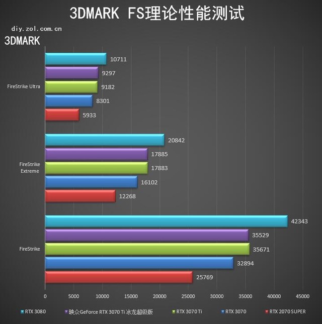 映眾RTX 3070ti冰龍超級版評測