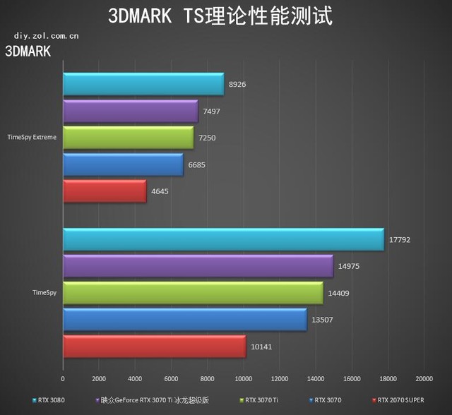 映眾RTX 3070ti冰龍超級版評測