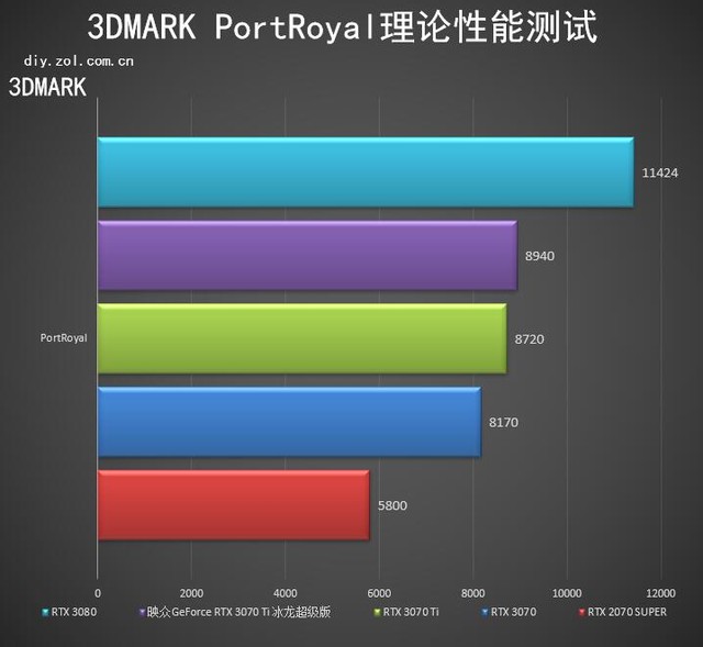 映眾RTX 3070ti冰龍超級版評測