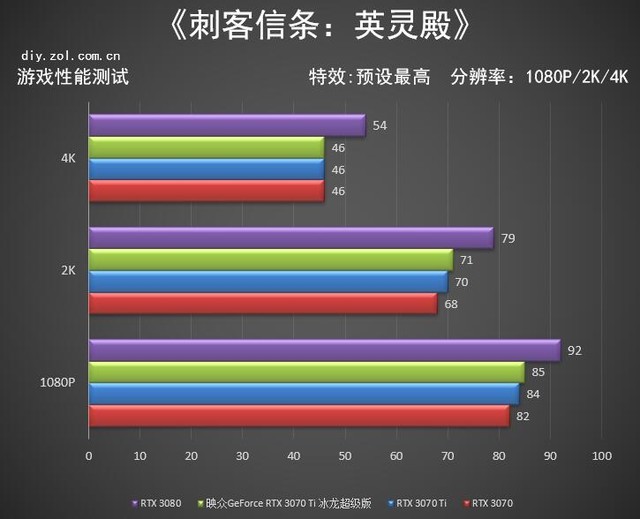 映眾RTX 3070ti冰龍超級版評測