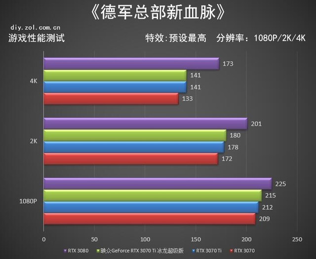 映眾RTX 3070ti冰龍超級版評測