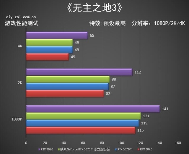 映眾RTX 3070ti冰龍超級版評測