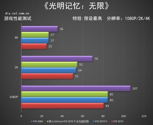 映眾RTX 3070ti冰龍超級版評測