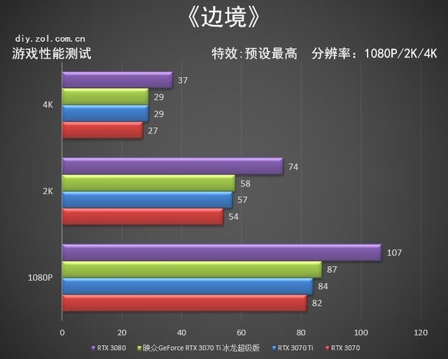 映眾RTX 3070ti冰龍超級版評測