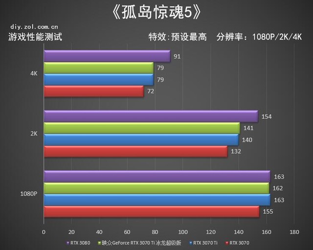 映眾RTX 3070ti冰龍超級版評測