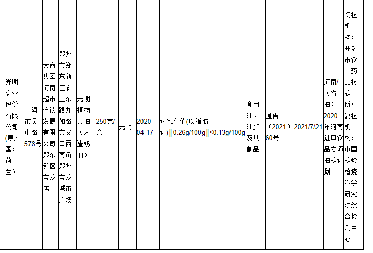 光明植物黄油(光明乳业1批次光明植物黄油氧化变质 此前旗下公司酸奶曝出质量问题)