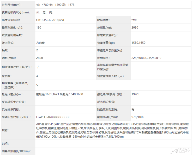 上汽奥迪A7L/丰田Harrier等12款新车来袭！最重磅的得看这几款