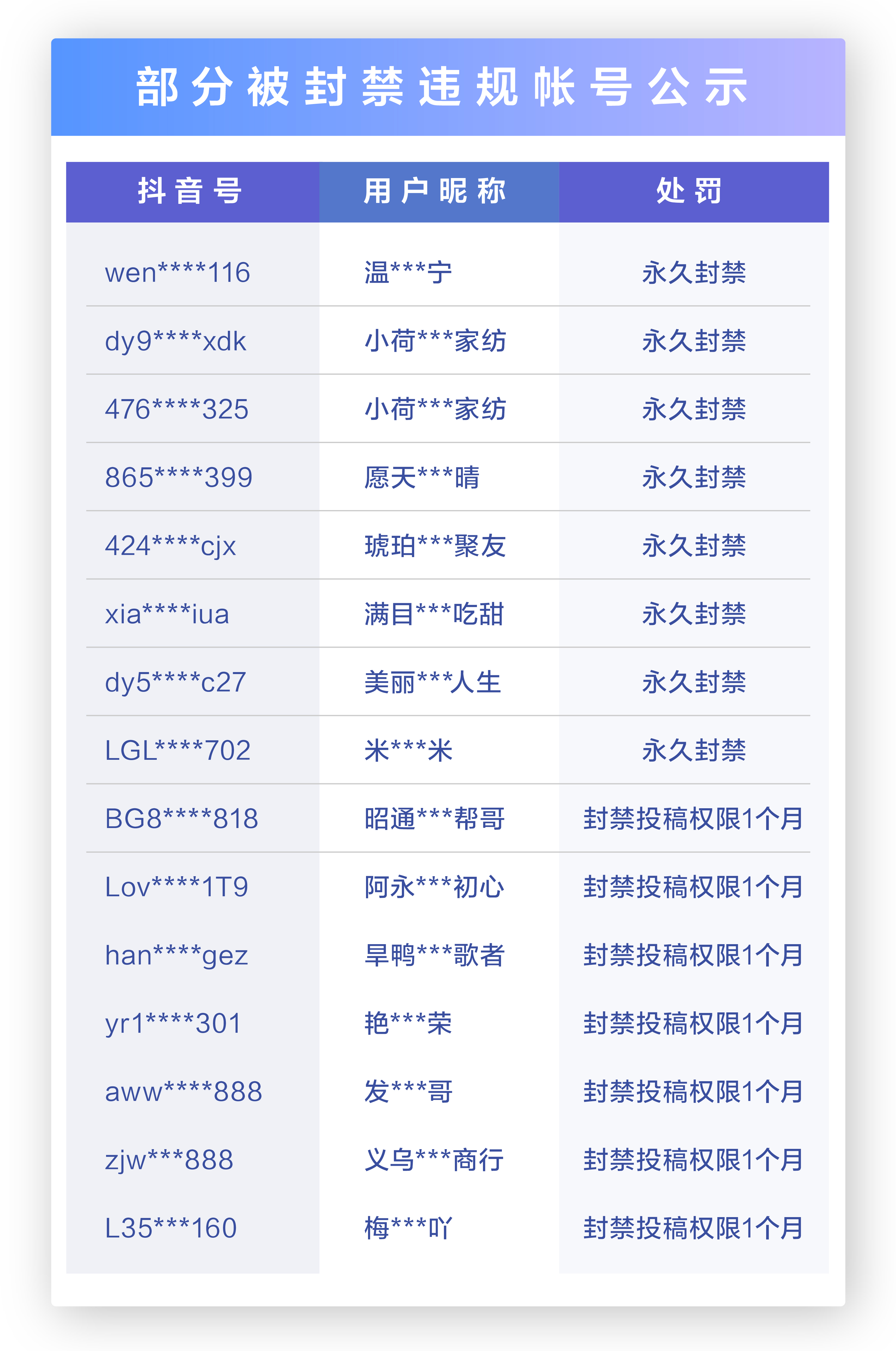 抖音刷粉丝点赞:怎么看出抖音点赞是不是刷的