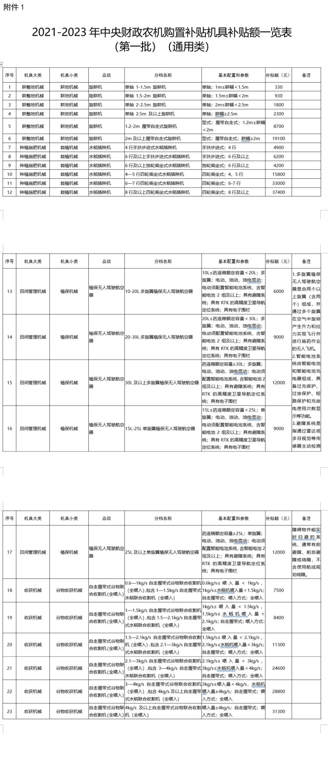 廣東省2021-2023年農(nóng)機(jī)購(gòu)置補(bǔ)貼額一覽表（第一批） 通知