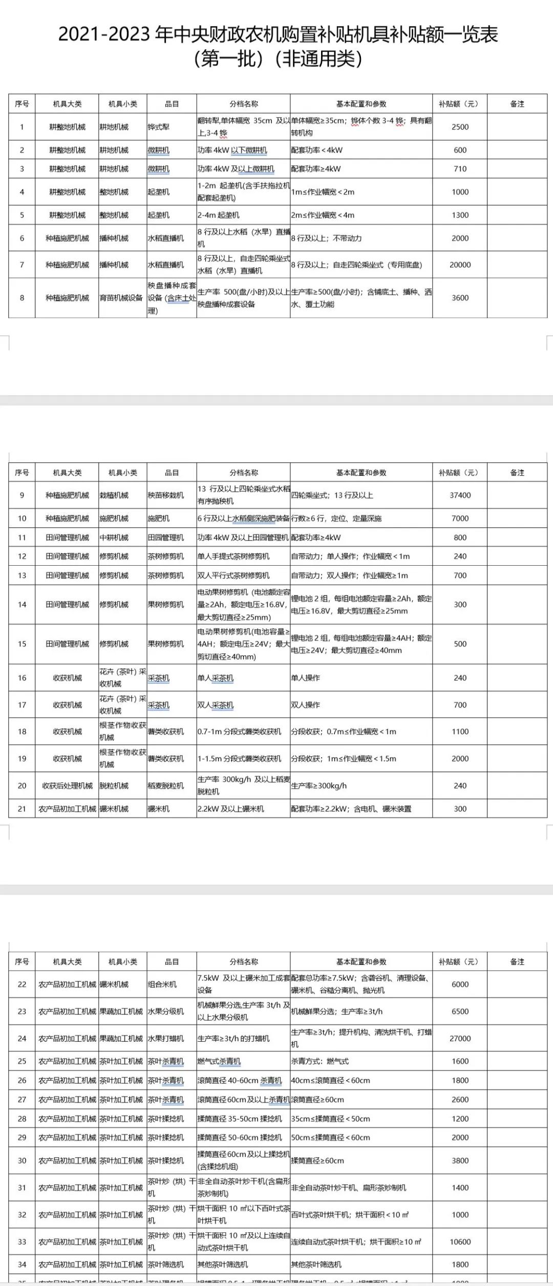 廣東省2021-2023年農(nóng)機(jī)購(gòu)置補(bǔ)貼額一覽表（第一批） 通知