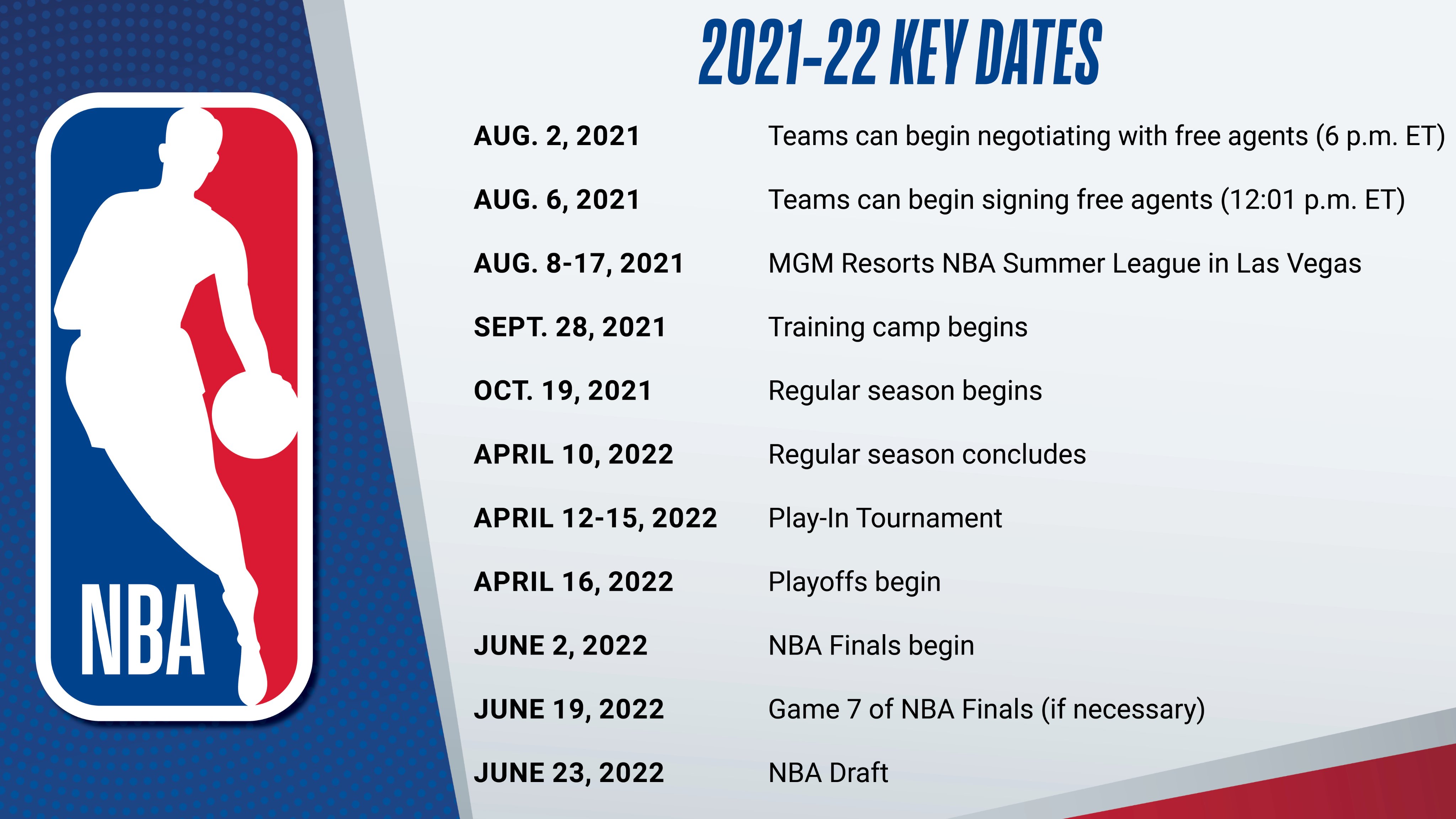 NBA赛程2021年赛程表(NBA新赛季赛程公布，10月20日开战，总决赛最晚明年6月20日结束)