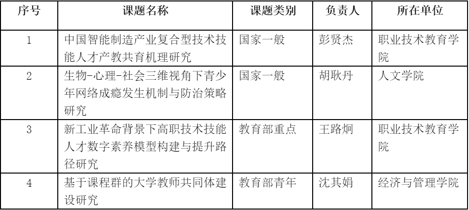 同济大学4项课题获全国教育科学规划2021年度课题立项