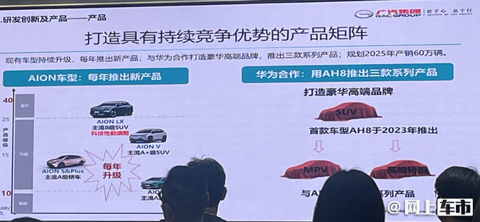 华为加持！广汽埃安将推3款高端电动车，轿跑/SUV/MPV全都有