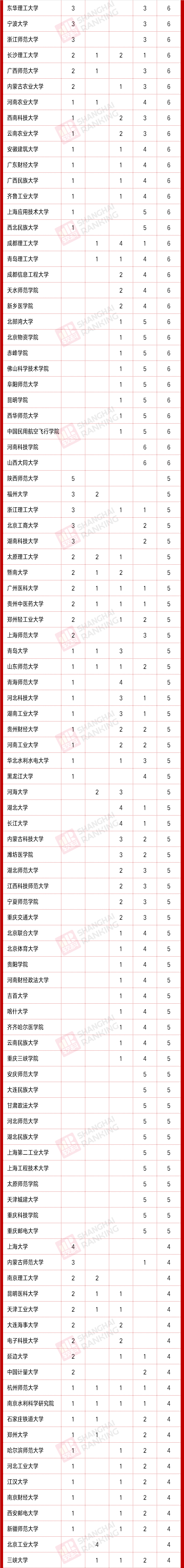 「轻松阅读」2020拟新增硕博学位点统计，哪些高校最多？