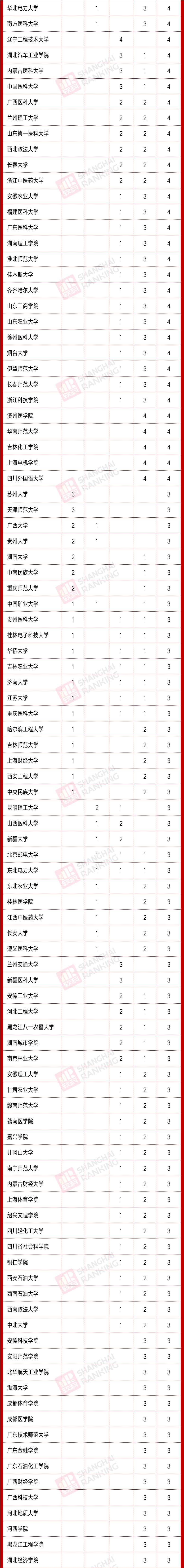 「轻松阅读」2020拟新增硕博学位点统计，哪些高校最多？