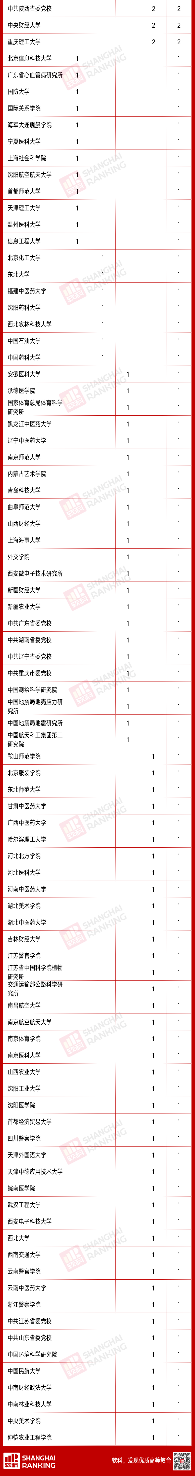 「轻松阅读」2020拟新增硕博学位点统计，哪些高校最多？