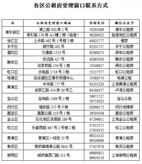 上海公租房申请流程,上海公租房申请流程图