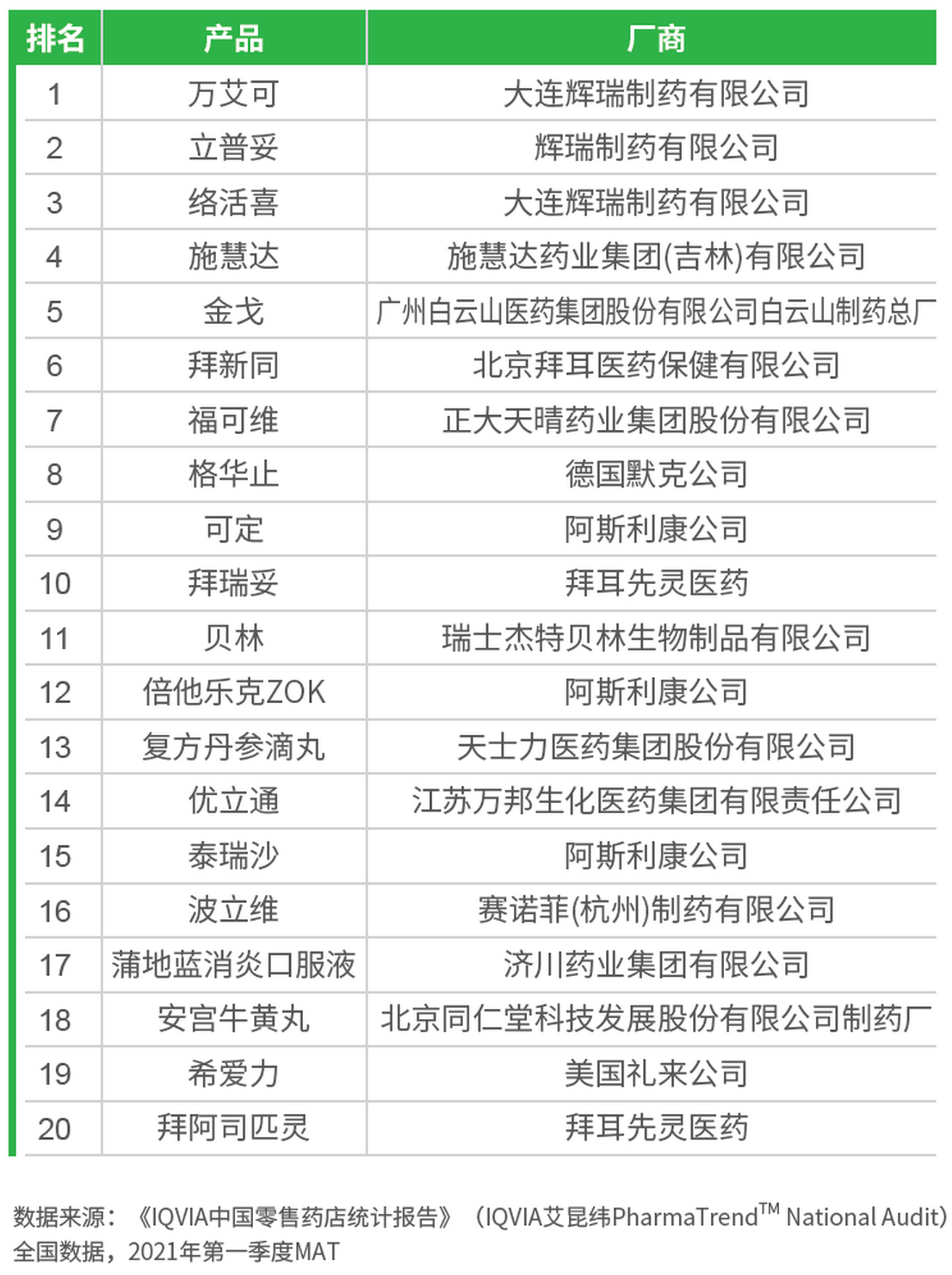 男性勃起功能障碍治疗市场需求旺盛｜男“性”的较量：伟哥、金戈坚挺，希爱力出局