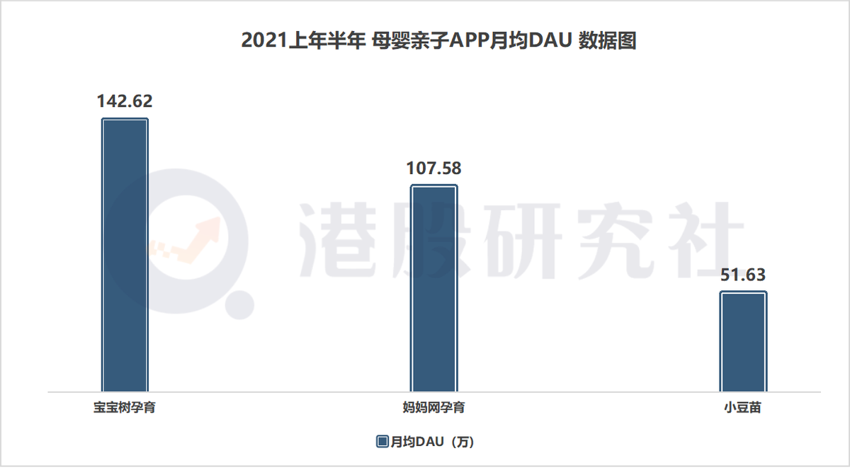 透过“三胎”政策看母婴类APP的变与不变