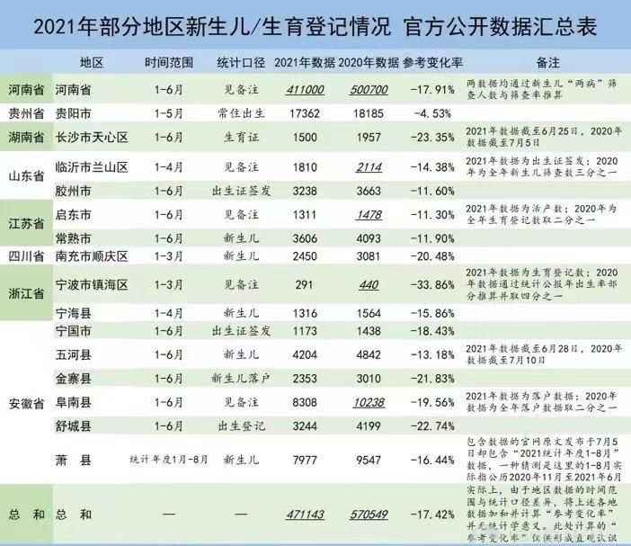 透过“三胎”政策看母婴类APP的变与不变