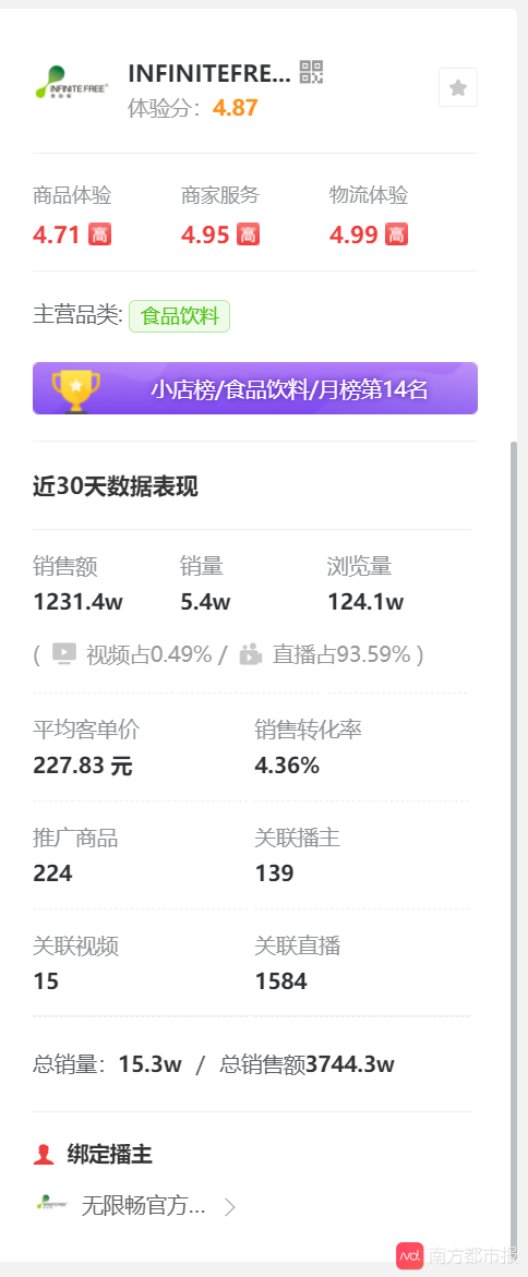 號稱線上熱銷收入五千萬，任吃不胖的減肥藥功效幾何？