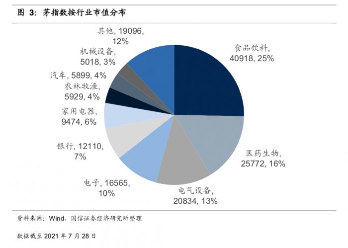 从2603元到1678元，茅台股价为何持续跌落？