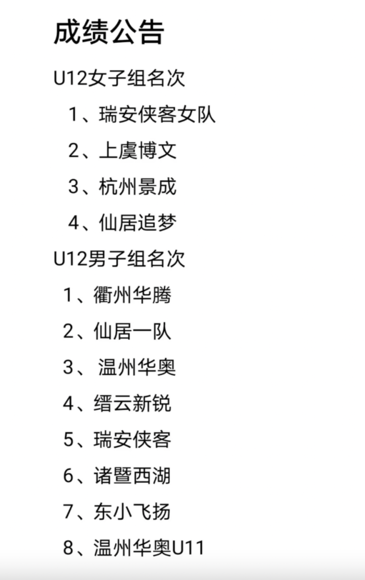 区级篮球比赛多少名有证书(不仅能争冠，还有技术等级证书，浙江小篮球联赛U12总决赛温州落幕)