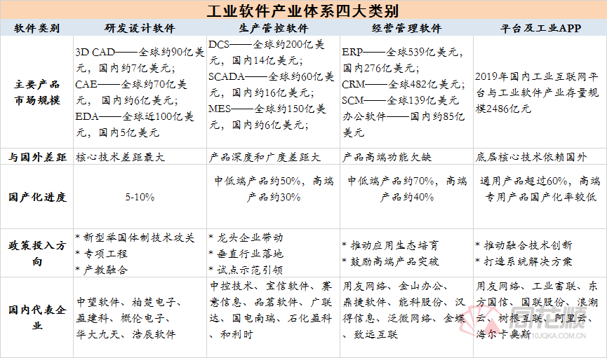 寻找政策友好行业！工业软件概念走强 多重因素驱动催化行业上行