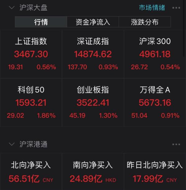 A股历史又将改写！比亚迪股价突破300元，总市值紧追中国石油