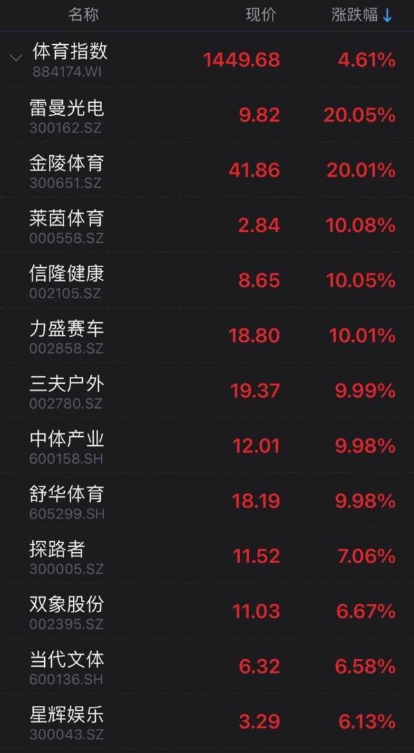 A股历史又将改写！比亚迪股价突破300元，总市值紧追中国石油