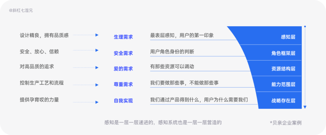 品牌设计｜人们对品牌的宏观认知