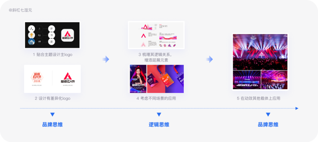 品牌设计｜人们对品牌的宏观认知