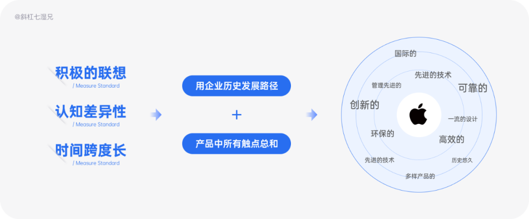 品牌设计｜人们对品牌的宏观认知