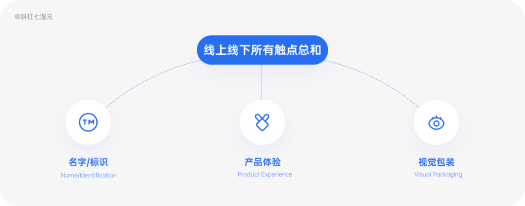 品牌设计｜人们对品牌的宏观认知