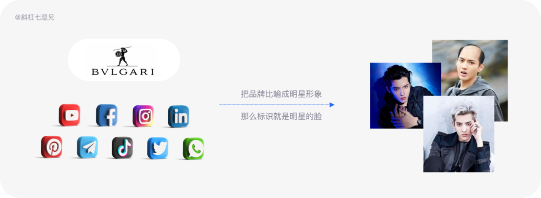 品牌设计｜人们对品牌的宏观认知