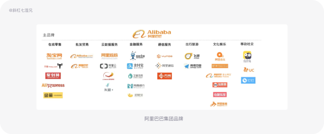 品牌设计｜人们对品牌的宏观认知