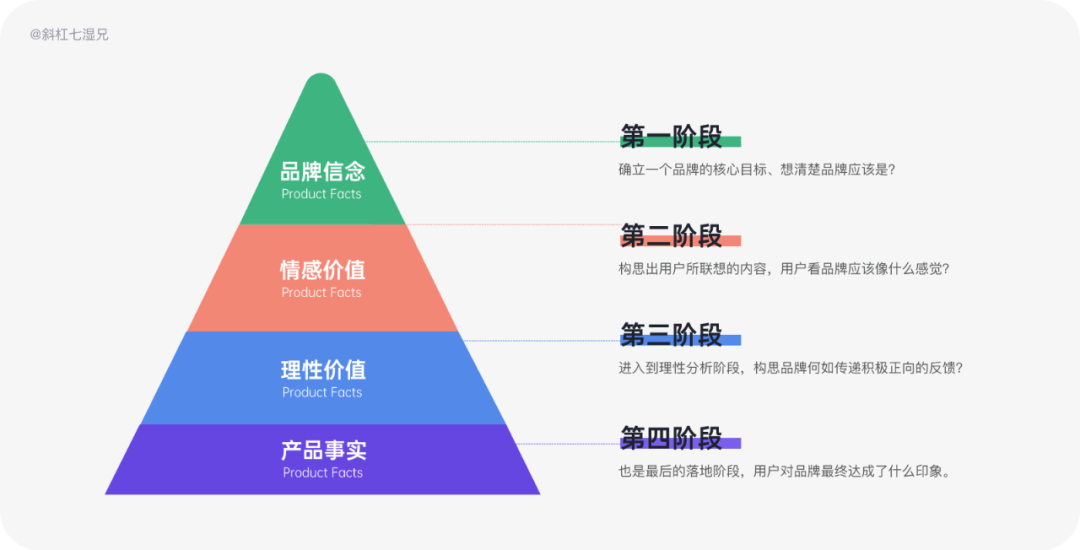 品牌设计｜人们对品牌的宏观认知